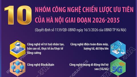 10 nhóm công nghệ chiến lược ưu tiên của Hà Nội giai đoạn 2026-2035