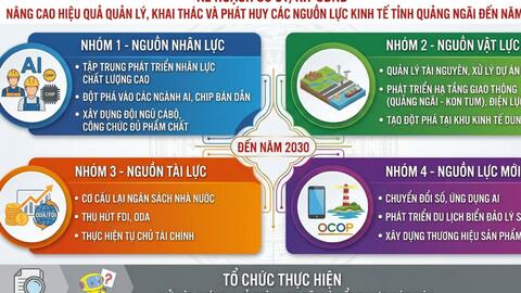 Quảng Ngãi đổi mới quản lý nguồn lực dựa trên khoa học, công nghệ và dữ liệu