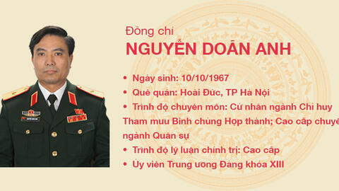 Nguyễn Doãn Anh