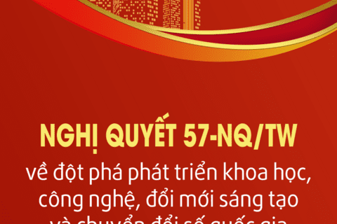 Đánh giá chuyển đổi số 06/05/2025