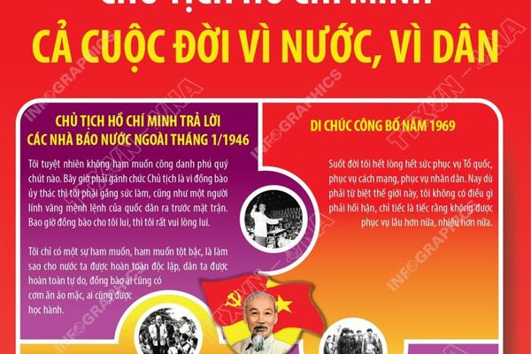 Chủ tịch Hồ Chí Minh: Cả cuộc đời vì nước, vì dân