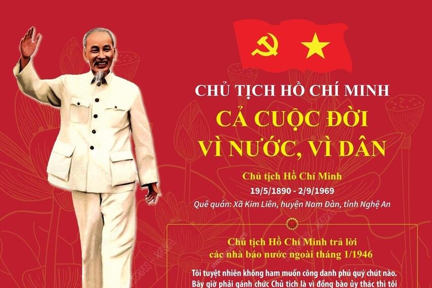 Chủ tịch Hồ Chí Minh cả cuộc đời vì nước, vì dân