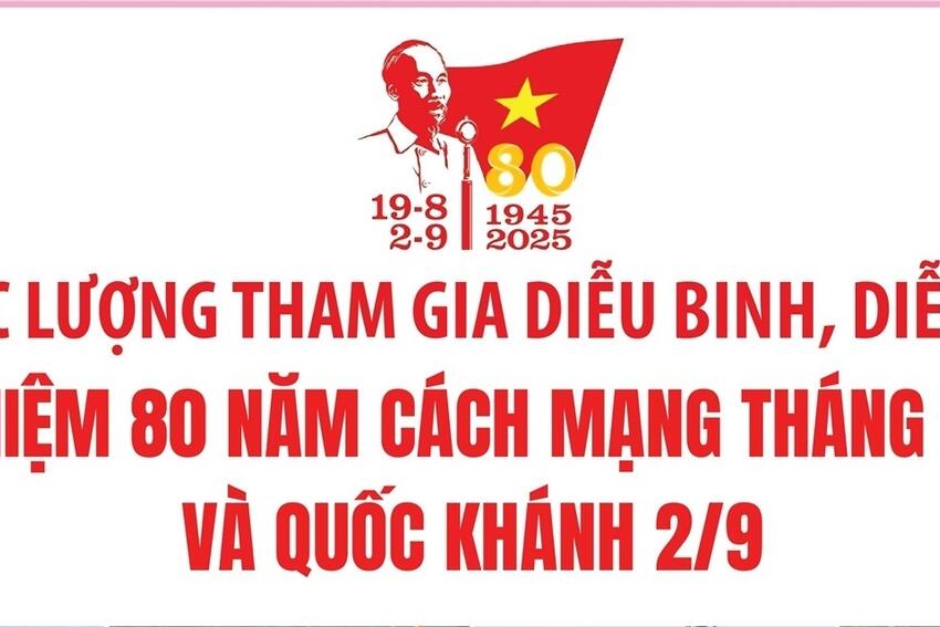Sáu lực lượng tham gia diễu binh, diễu hành kỷ niệm 80 năm Cách mạng tháng Tám và Quốc khánh 2/9