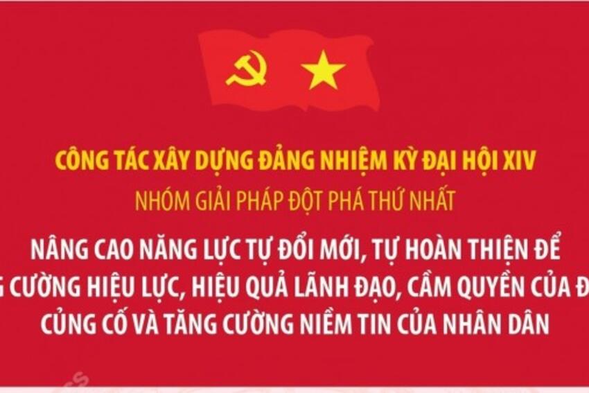 Ba nhóm giải pháp chủ yếu của công tác xây dựng Đảng nhiệm kỳ Đại hội XIV