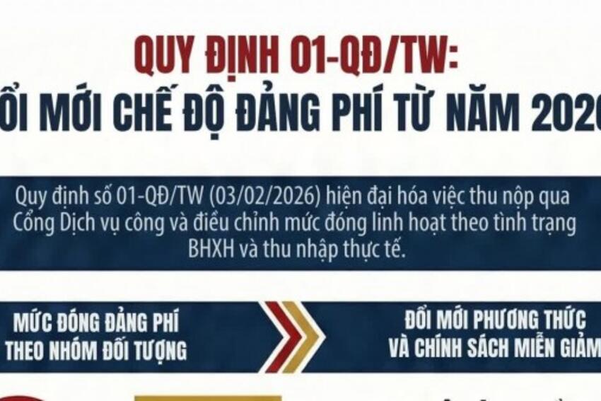 Đổi mới phương thức thu, nộp đảng phí qua Cổng Dịch vụ công Quốc gia