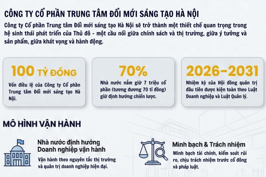 Nơi thử nghiệm công nghệ và mô hình kinh doanh mới