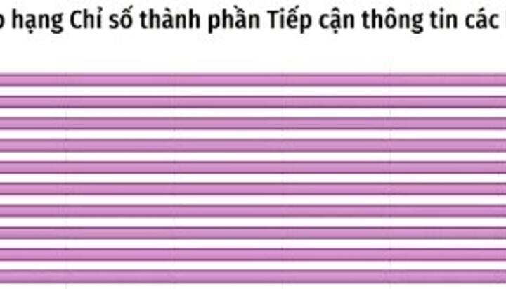 VPUB – Điện Biên thực hiện tốt đánh giá kết quả thực hiện các Hiệp định FTA Index