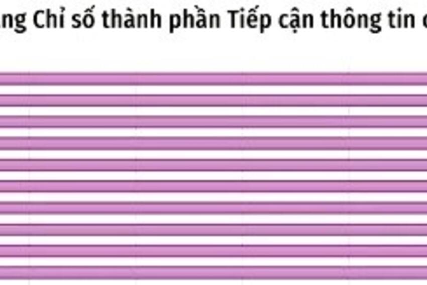 VPUB – Điện Biên thực hiện tốt đánh giá kết quả thực hiện các Hiệp định FTA Index