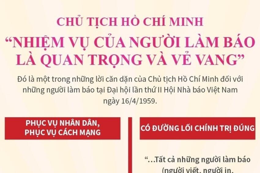 Chủ tịch Hồ Chí Minh: Nhiệm vụ người làm báo là quan trọng, vẻ vang