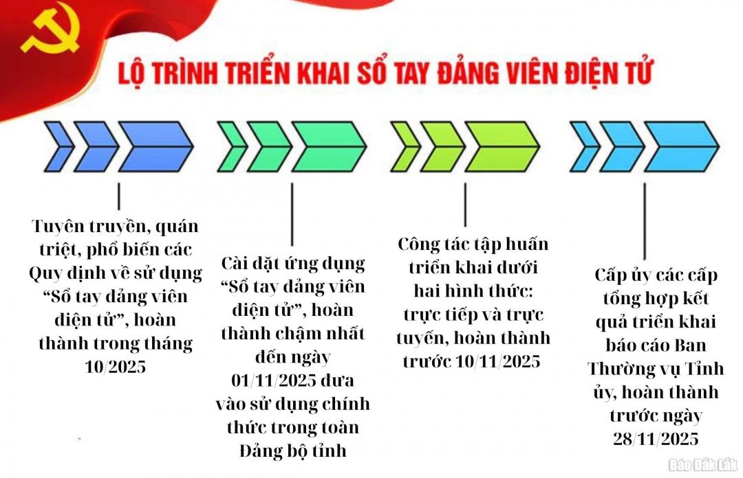 Lộ trình triển khai ứng dụng “Sổ tay đảng viên điện tử” trong toàn Đảng bộ tỉnh Đắk Lắk.