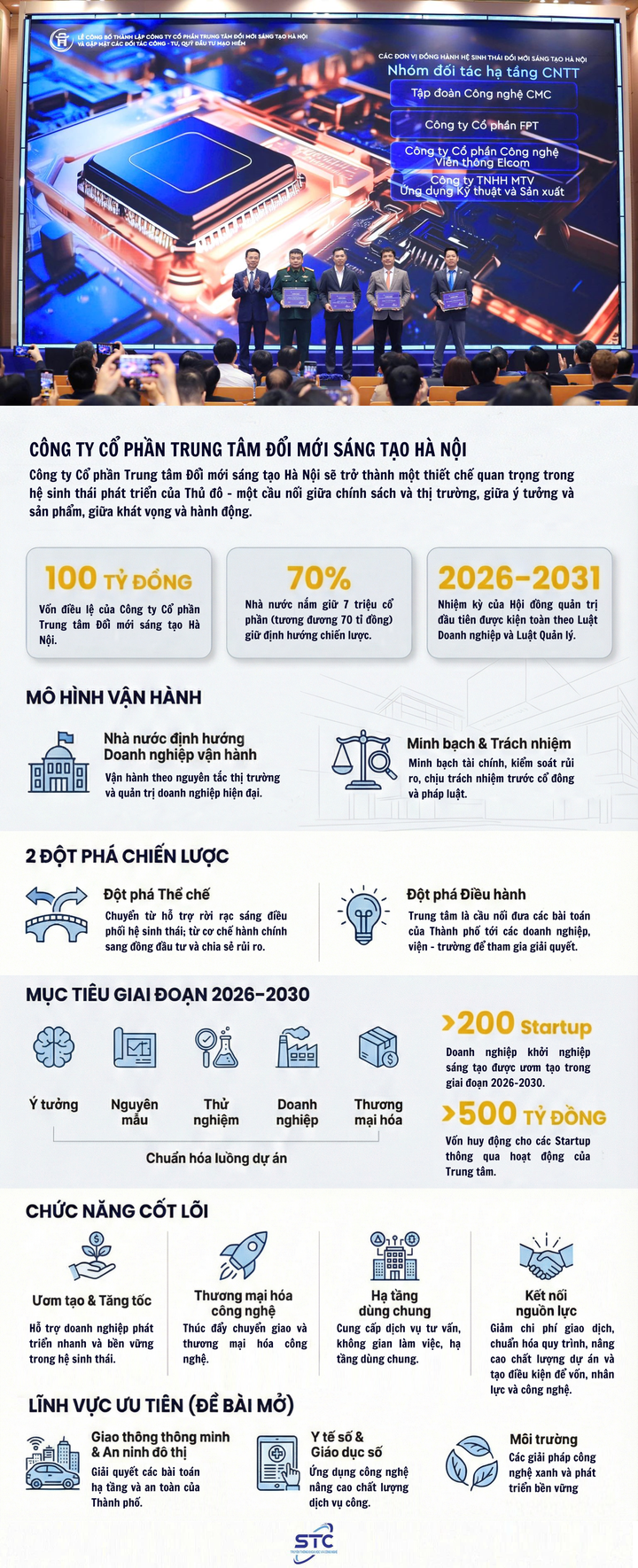 Nơi thử nghiệm công nghệ và mô hình kinh doanh mới - Ảnh 1.