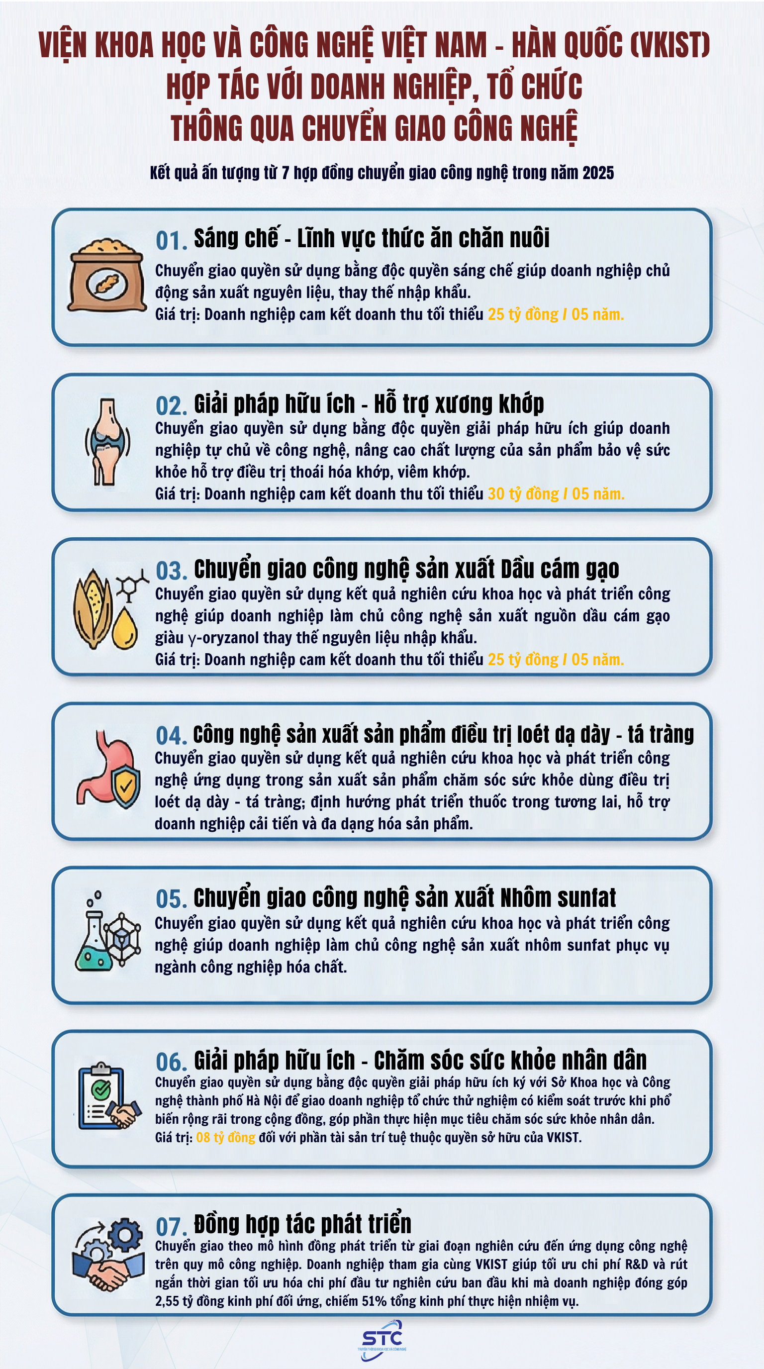 Thương mại hóa kết quả nghiên cứu, rút ngắn hành trình từ phòng thí nghiệm ra thị trường- Ảnh 1.