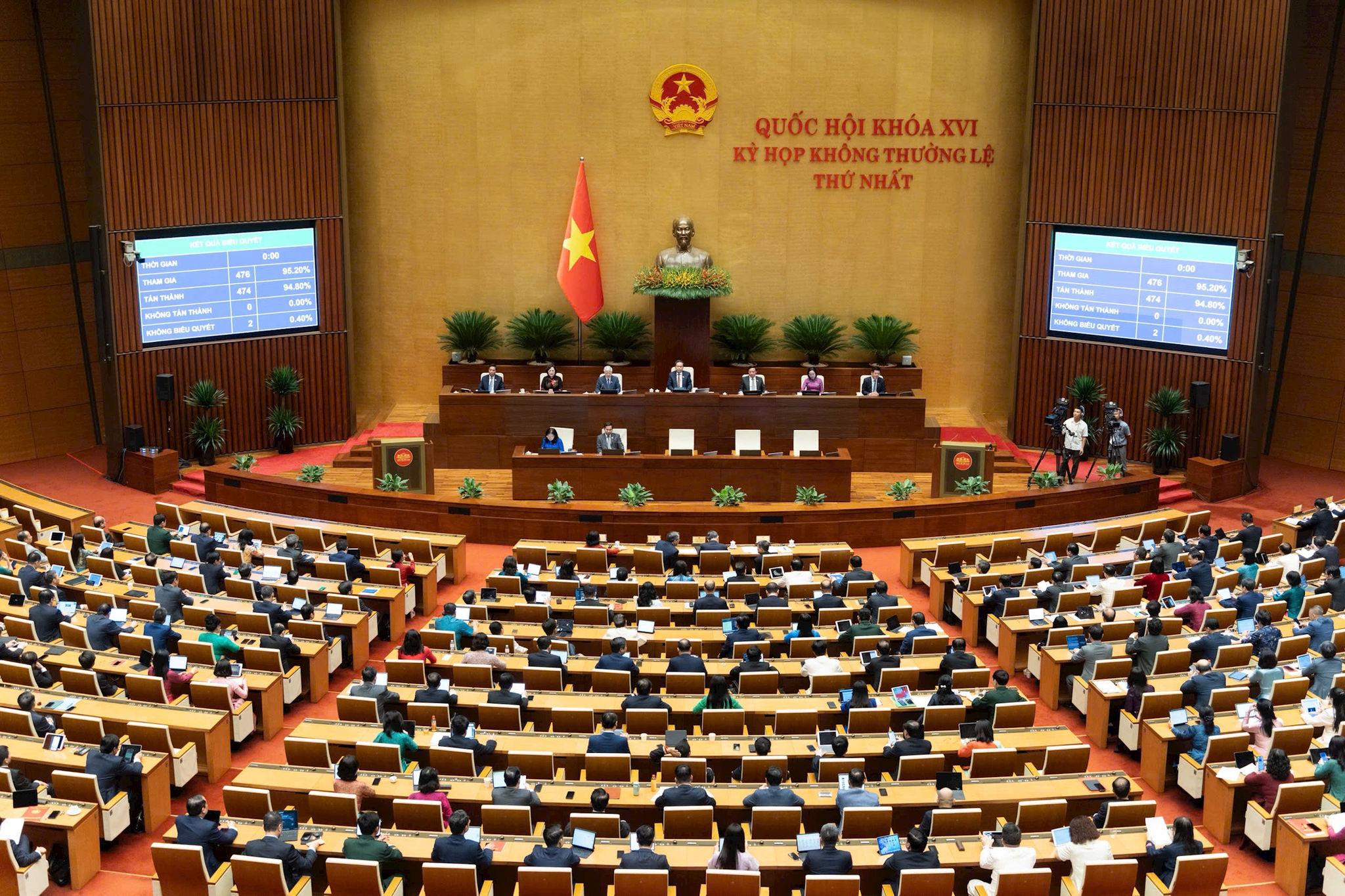 Quốc hội biểu quyết thông qua Luật sửa đổi, bổ sung một số điều của Luật Đầu tư. Ảnh: media.quochoi.vn