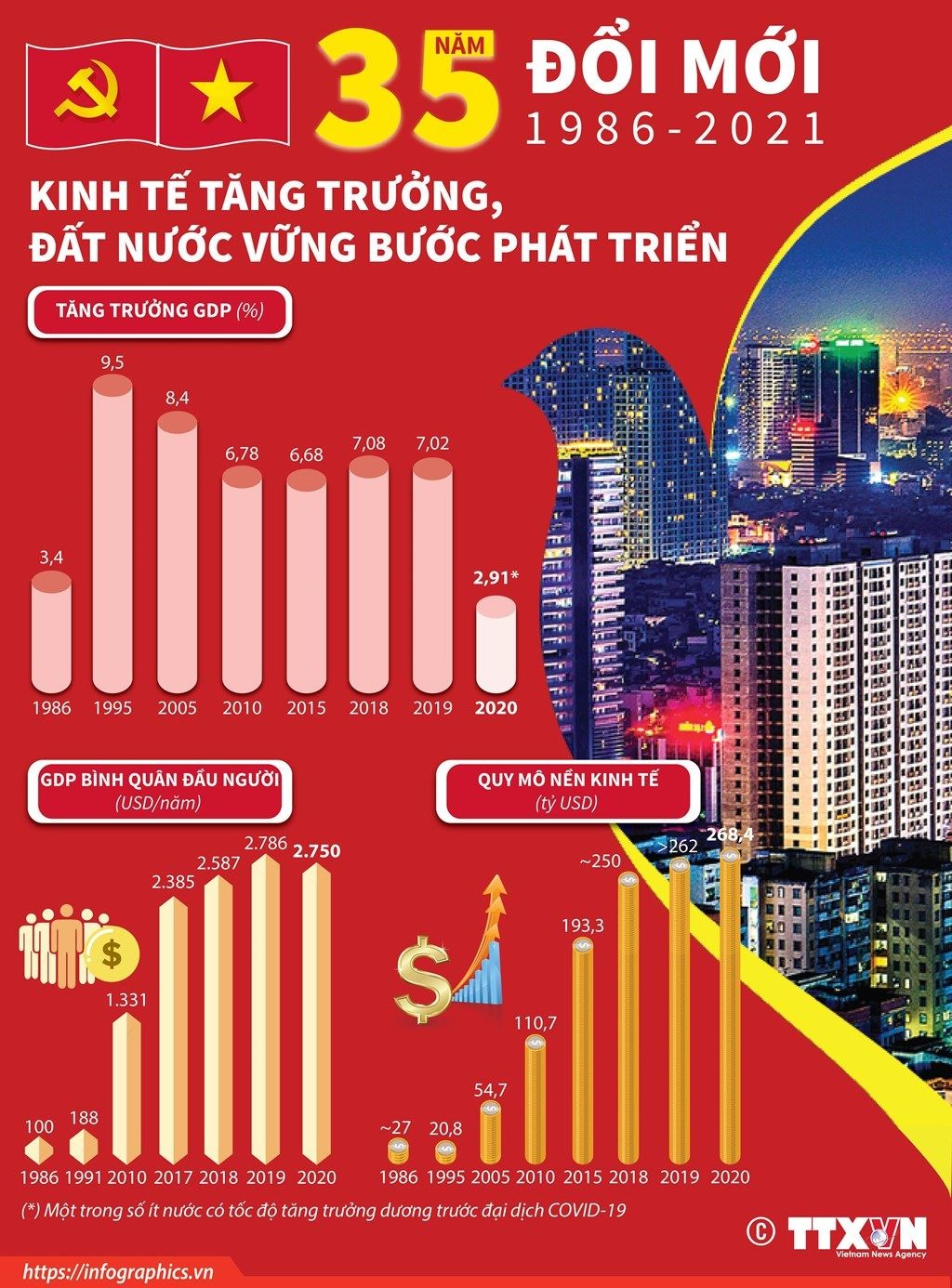 Nền kinh tế định hướng xã hội chủ nghĩa, một bước tiến lý luận quan trọng và sáng tạo của Đảng Cộng sản Việt Nam